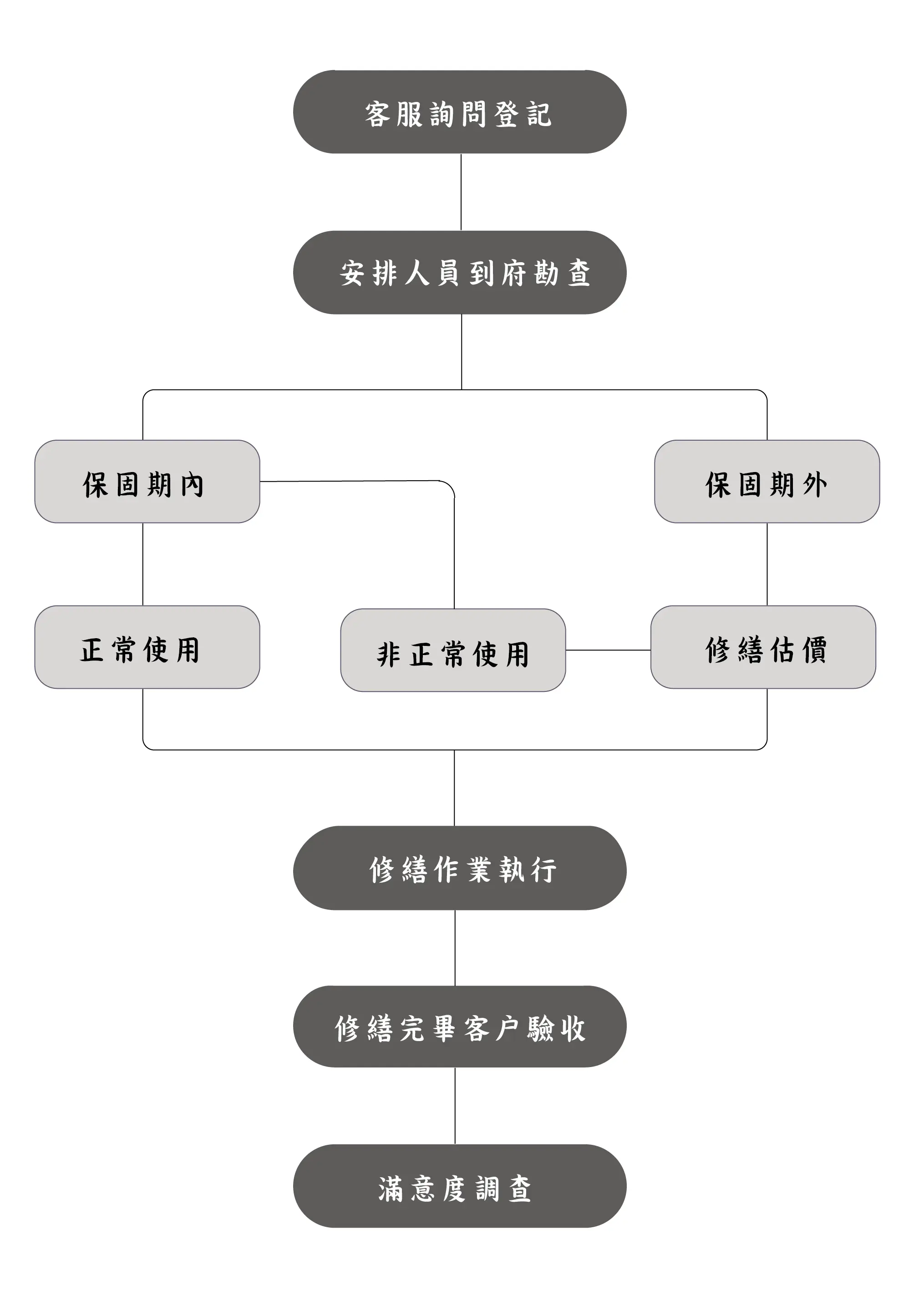 07-07